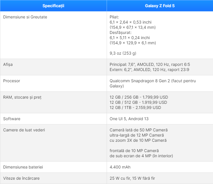 samsung z fold 5 specificatii tehnice