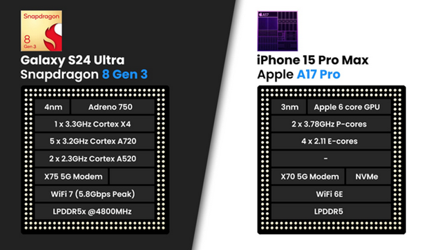 Review iphone 15 pro max vs samsung s24 plus hardware test