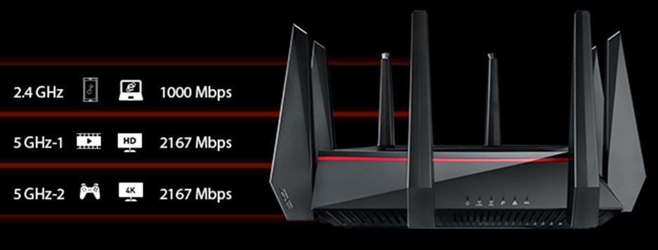 1000 mbps. Wi-Fi роутер ASUS RT-ac5300. RT-ac5300.