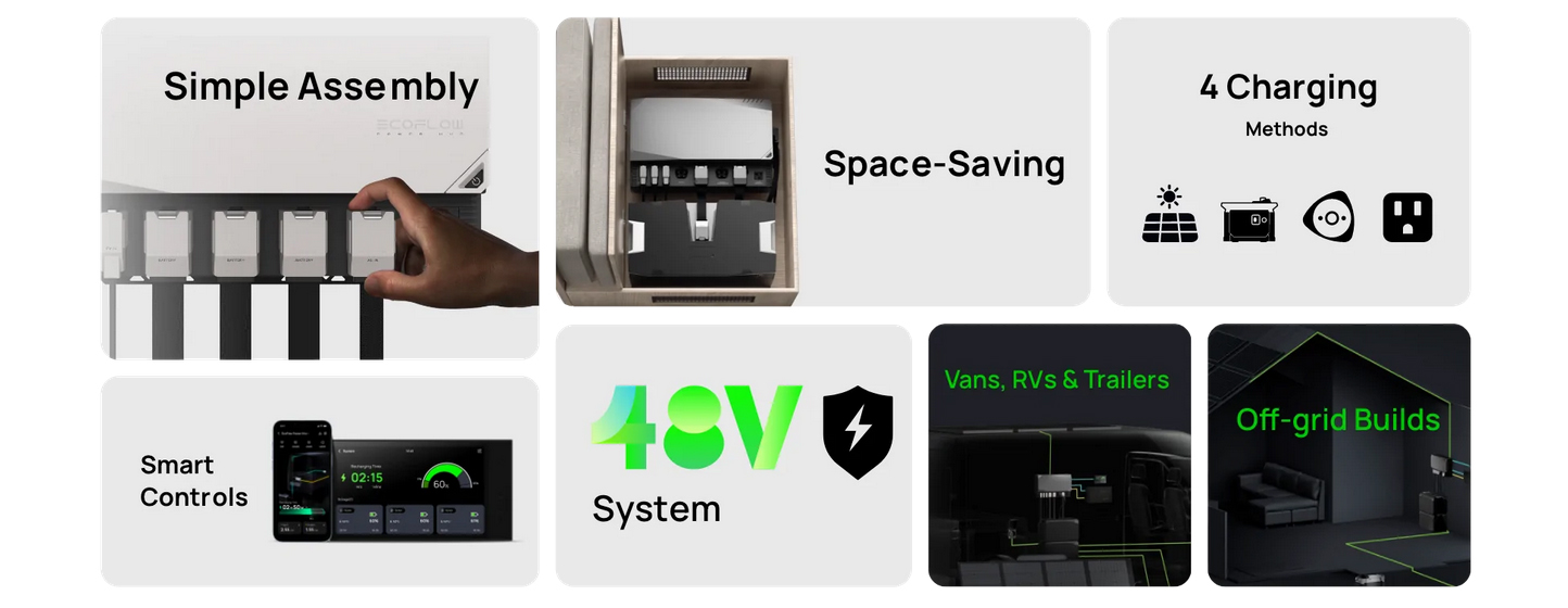 EcoFlow Kit Independence 2kwh