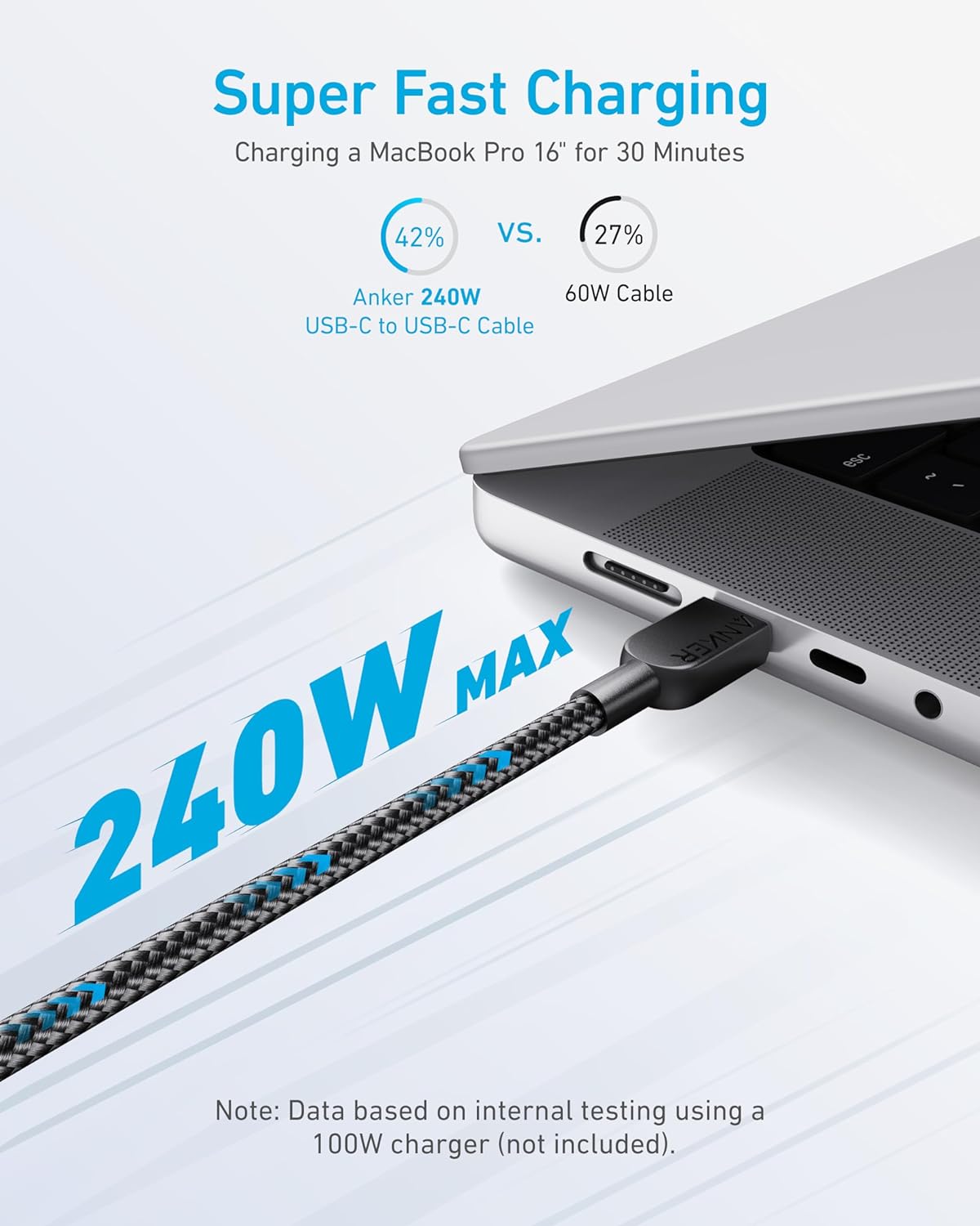 cablu anker usb-c usb-c 240w